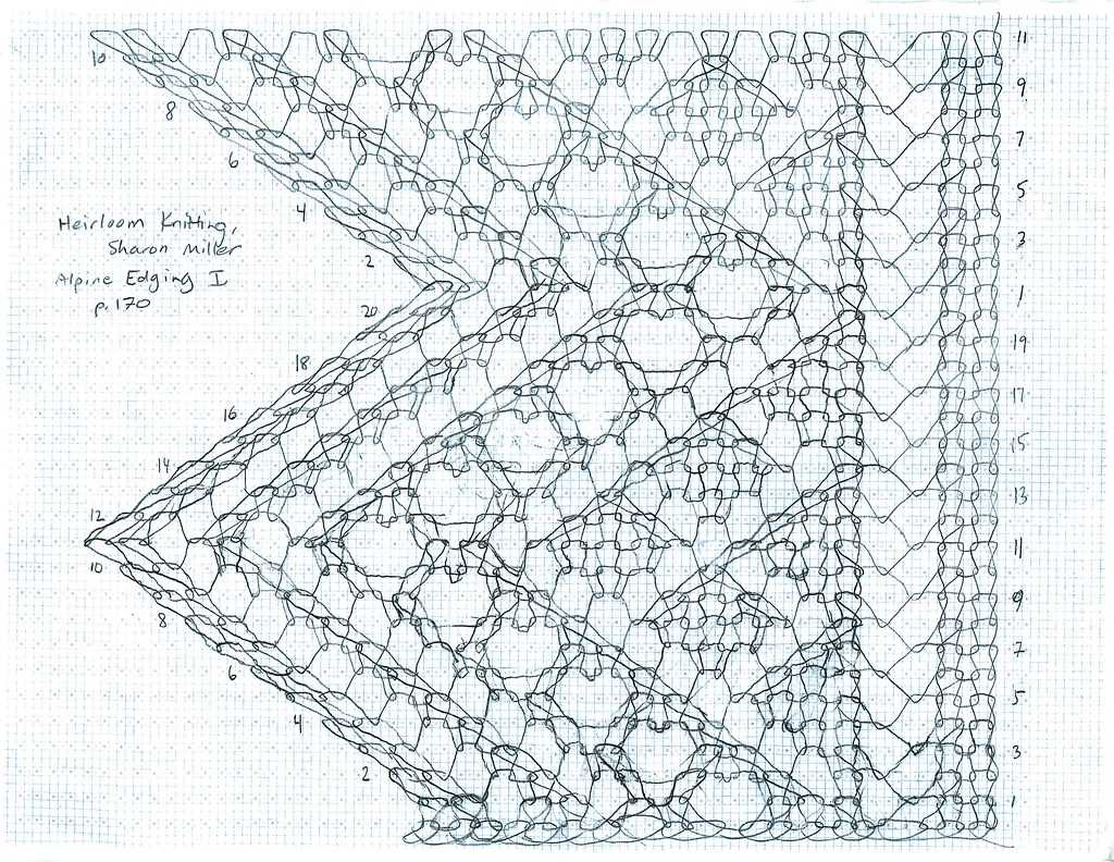 How to knit lace pattern