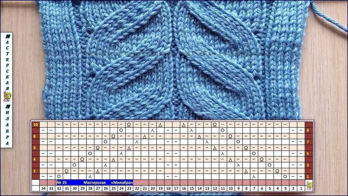What do brackets mean in knitting patterns