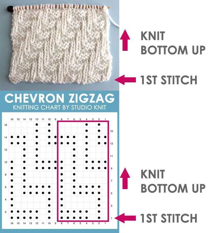 Beginner knitting patterns instructions