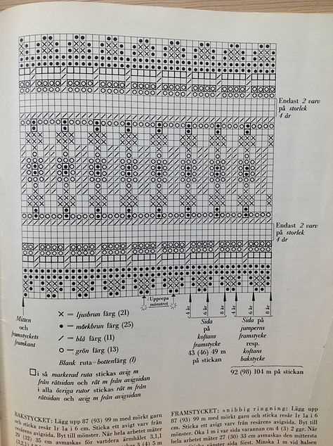 Bohus knitting patterns free
