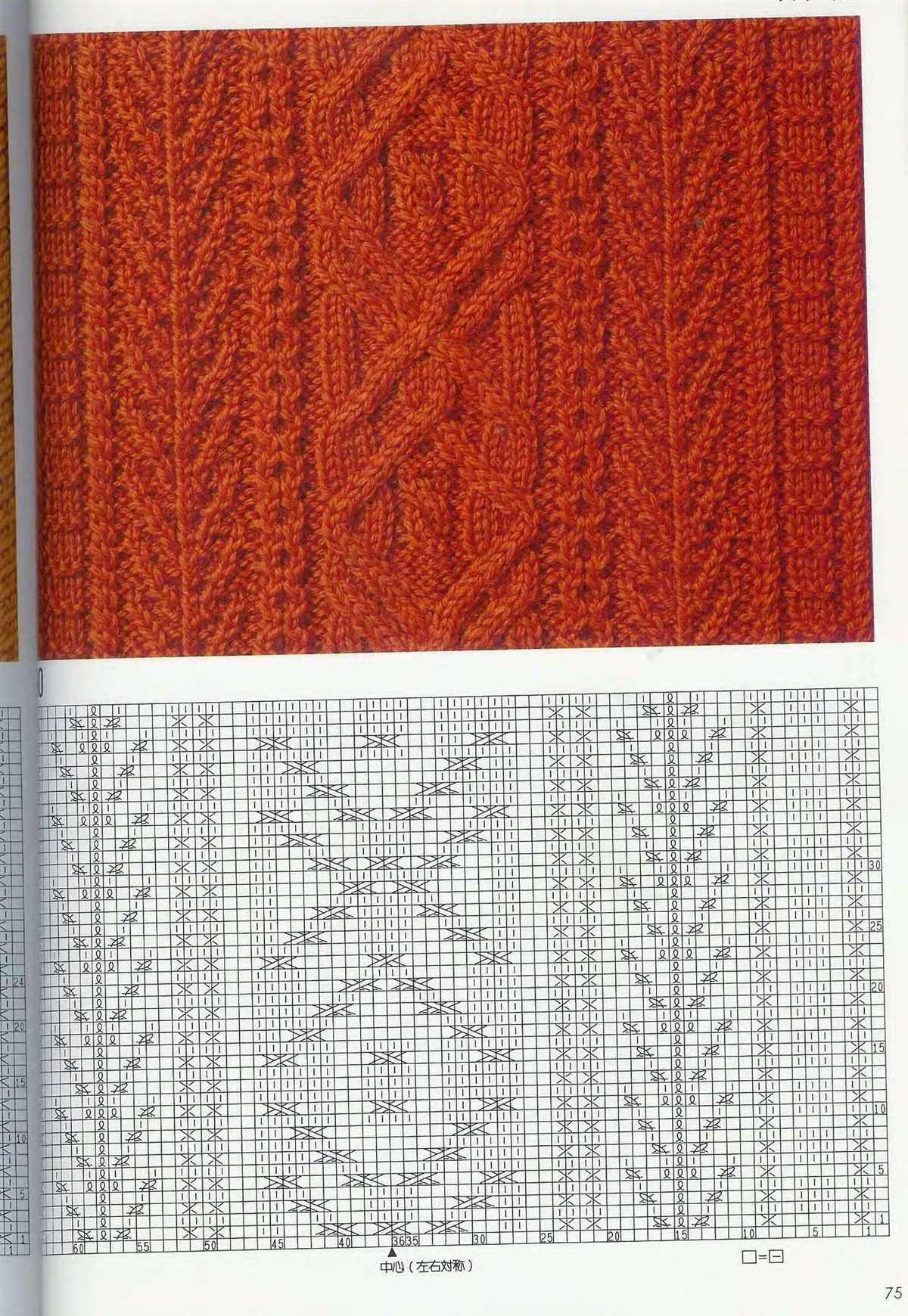 Cable panel knitting pattern