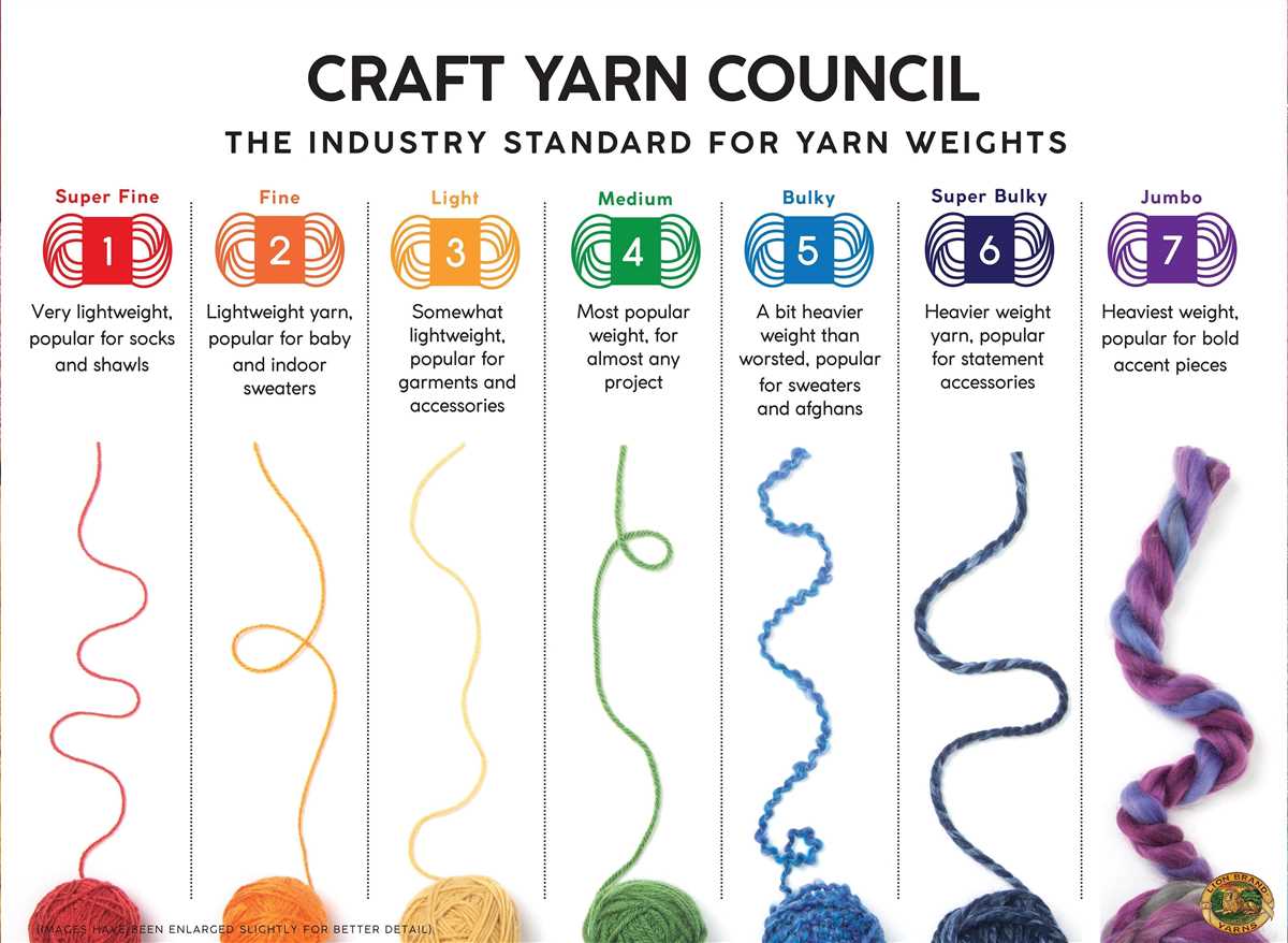 Free knitting sweater patterns for worsted weight yarn