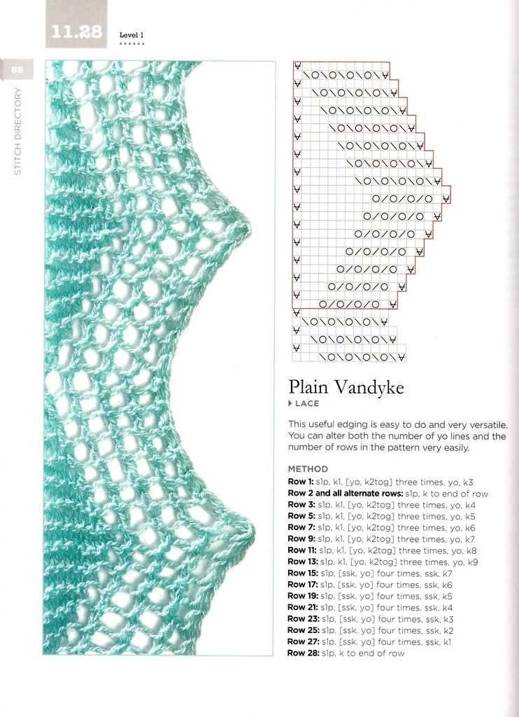 How to knit lace pattern