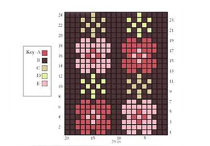 Intarsia knitting patterns free