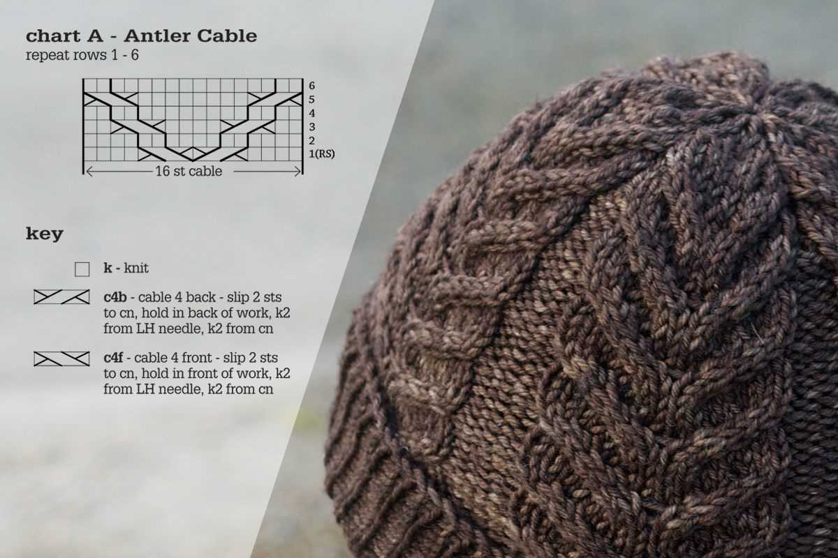 Knit cable hat pattern
