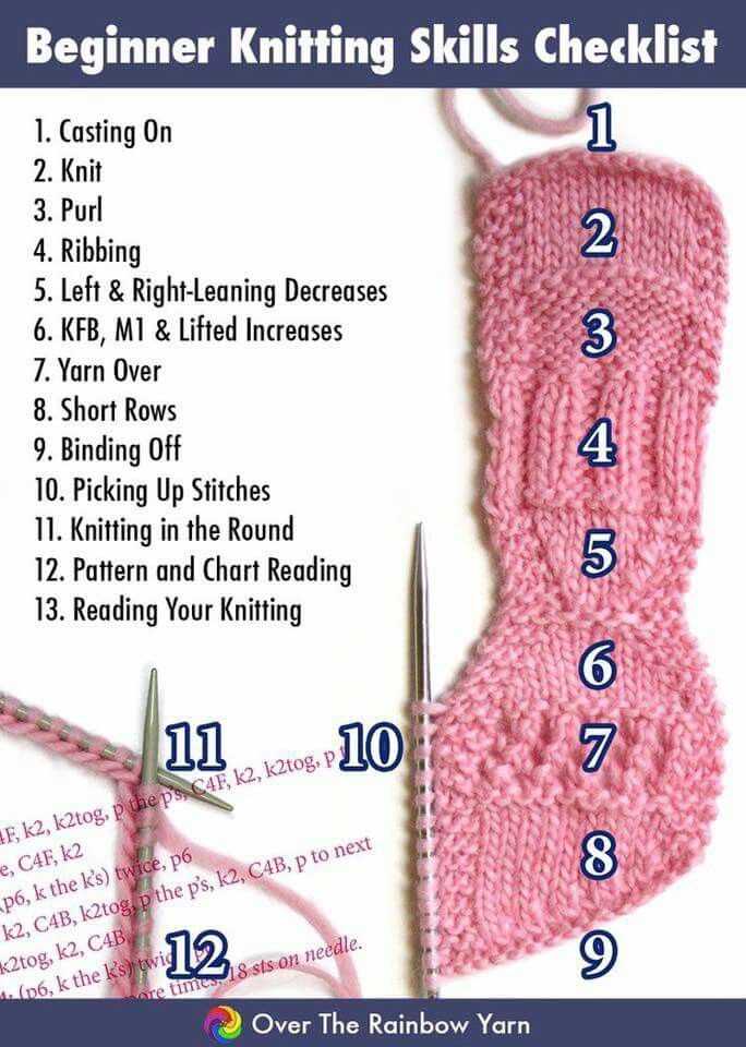 Beginner knitting patterns instructions