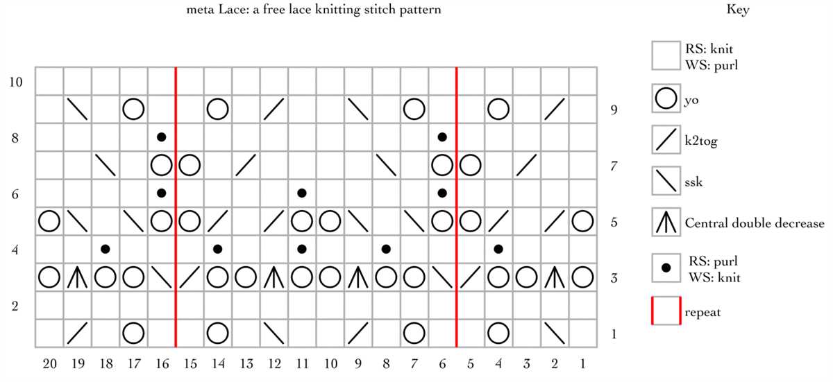 Lace hearts knit stitch pattern