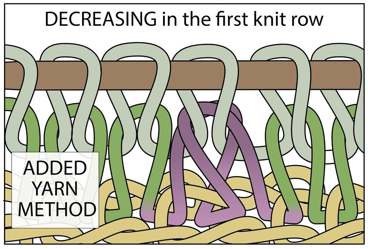 What does m1 mean in knitting pattern