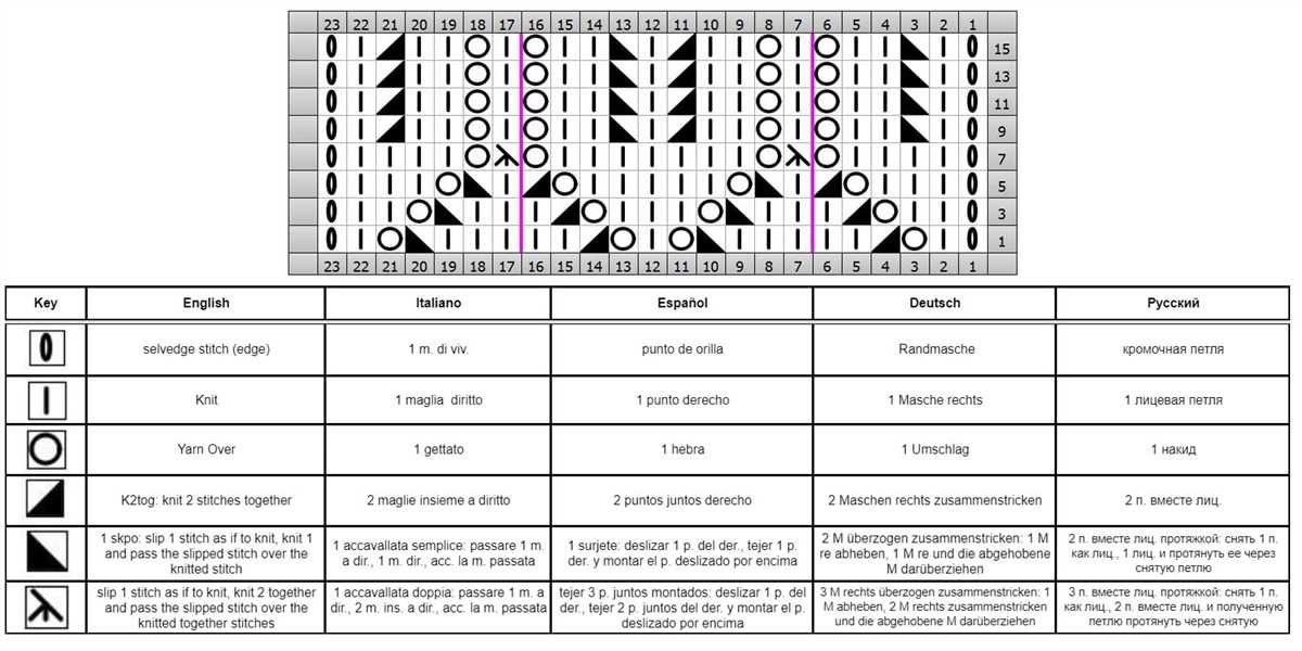 Free lace knitting patterns for beginners