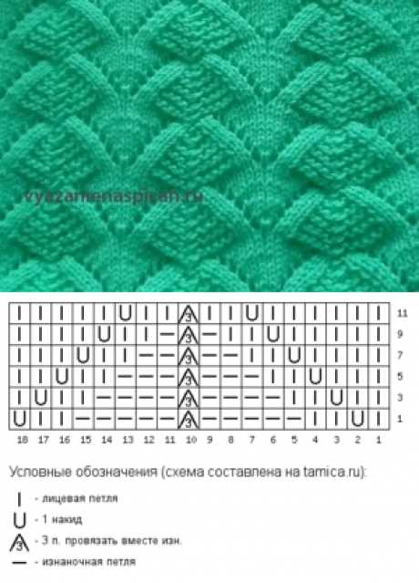 Free lace knitting patterns for beginners