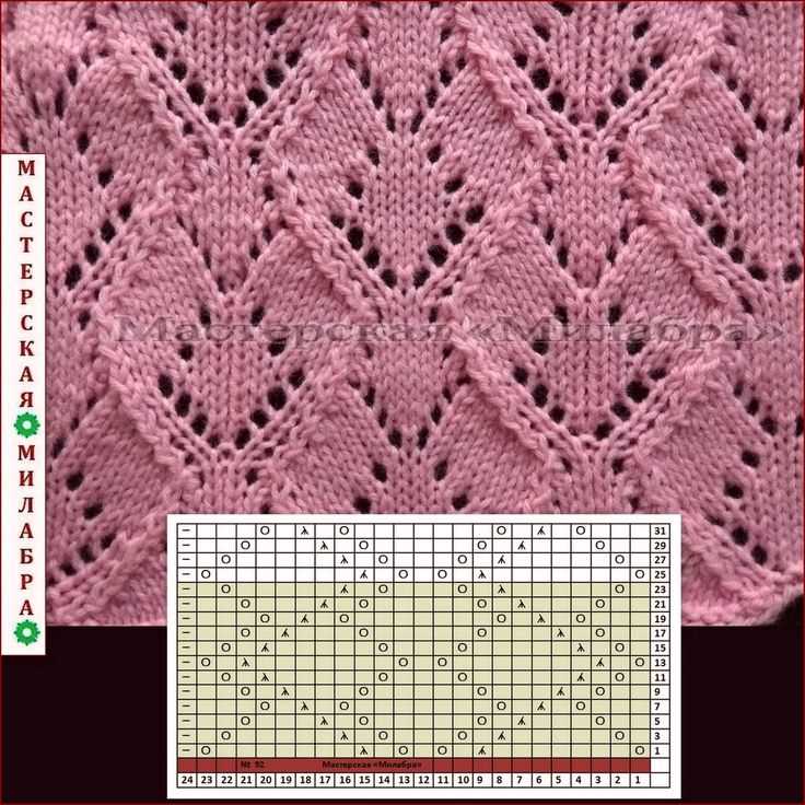 Free lace knitting patterns for beginners