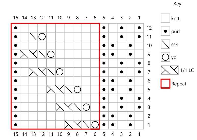 How to chart knitting patterns