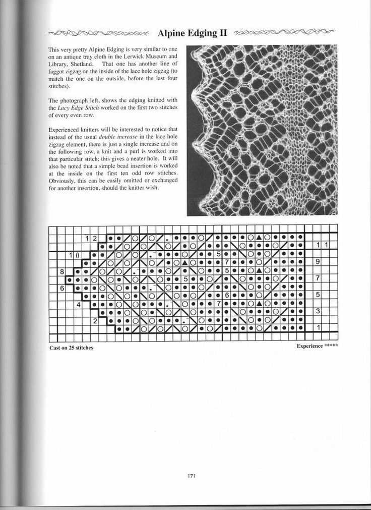 How to knit lace pattern