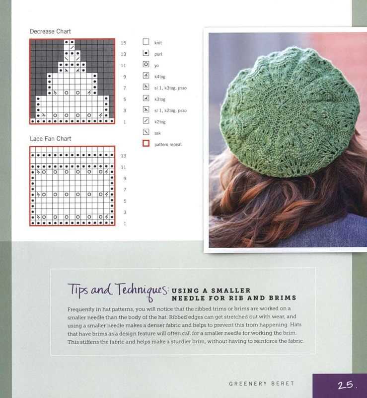 Knitted crochet hat patterns