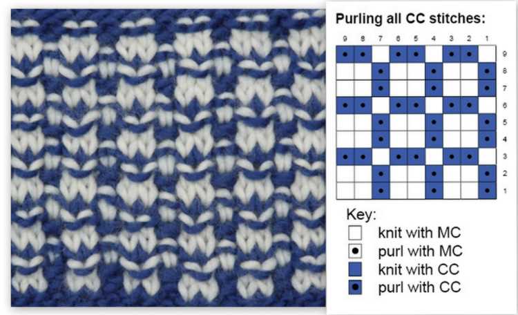 Bohus knitting patterns free