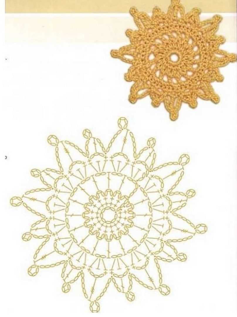 Sun knitting pattern