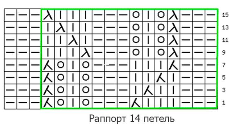 What does m1 mean in knitting pattern