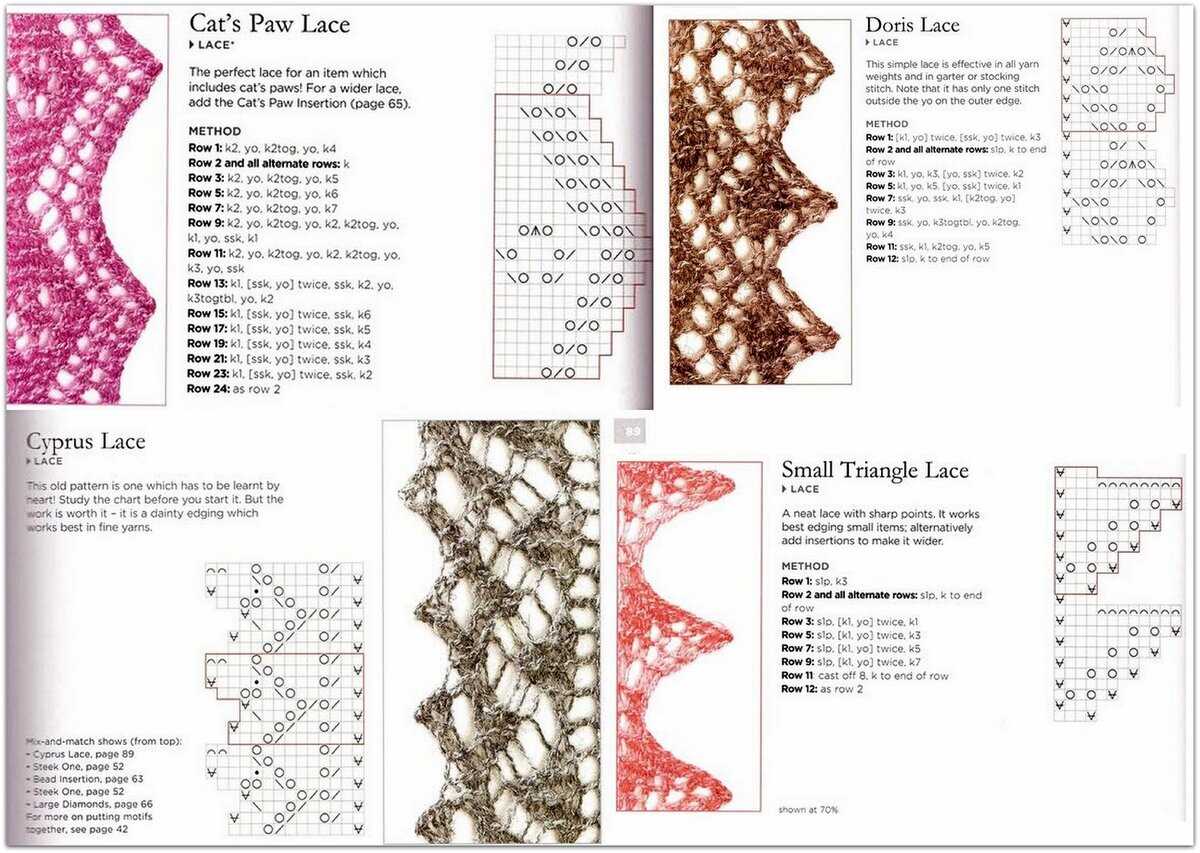 Lace weight knitting patterns free